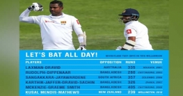 চলো সারা দিন ব্যাট করি! চলো সারা দিন ব্যাট করি!