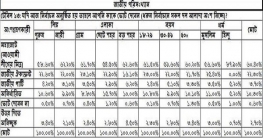 ৩০টি আসনেও জয়লাভ করার মতো সমর্থন নেই বিএনপির: জয়