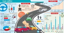 দেশে সড়ক দুর্ঘটনায় দিনে ১৪ জনের মৃত্যু, দুজন চালক দেশে সড়ক দুর্ঘটনায় দিনে ১৪ জনের মৃত্যু, দুজন চালক