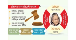 শেখ হাসিনার রায় আজ