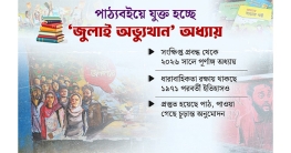 পাঠ্যবইয়ে আরও বিস্তৃত পরিসরে যুক্ত হচ্ছে ‘জুলাই অভ্যুত্থান’ পাঠ্যবইয়ে আরও বিস্তৃত পরিসরে যুক্ত হচ্ছে ‘জুলাই অভ্যুত্থান’
