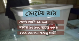 নির্বাচনে মূল প্রতিদ্বন্দ্বিতায় থাকবেন স্বতন্ত্র প্রার্থীরা