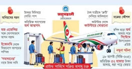 বিমানের কাউন্টারে টাকার খেলা