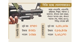 অপরাধ বাড়াচ্ছে লুটের অস্ত্র