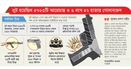 শীর্ষ সন্ত্রাসীদের হাতে লুটের অস্ত্র শীর্ষ সন্ত্রাসীদের হাতে লুটের অস্ত্র