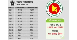 সরকারি বেতন দ্বিগুণ করার সুপারিশ