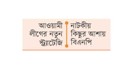 বিএনপিকে জেলে রেখে নির্বাচন!