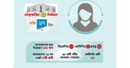 নির্বাচনি ট্রেনে হাতেগোনা নারী