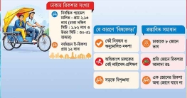অলিগলি ছাড়িয়ে প্রধান সড়ক, উঠছে উড়ালসড়কেও ঢাকার বিষফোড়া ই-রিকশা
