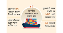 মহাবিপদে রপ্তানি খাত
