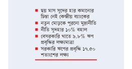 উচ্চ সুদ বহাল রেখেই মুদ্রানীতি ঘোষণা