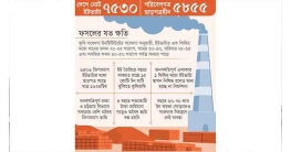 ইটভাটার ৭৮ শতাংশই অবৈধ ইটভাটার ৭৮ শতাংশই অবৈধ