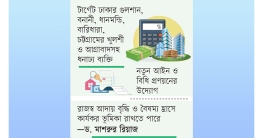 জমির বাজারমূল্যে দিতে হবে ‘সম্পদ কর’