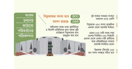 উচ্চকক্ষ-নিম্নকক্ষ তৈরির প্রস্তুতি