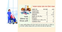 ওষুধের দামে নাভিশ্বাস