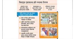 ৫০ প্লট ৩৬ দখলদার ৫০ প্লট ৩৬ দখলদার