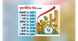 সময় সীমিত পথ দুর্গম