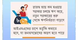 ক্ষমতায় বসেই বড় অর্থ সংকটে পড়বে সরকার