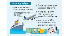আন্তর্জাতিক প্ল্যাটফর্মে ঢুকছে বাংলাদেশ আন্তর্জাতিক প্ল্যাটফর্মে ঢুকছে বাংলাদেশ