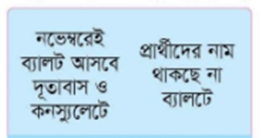 প্রার্থীদের নাম থাকছে না ব্যালটে  প্রবাসীরা ভোট দেবেন মার্কায়