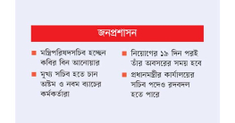 মন্ত্রিপরিষদসচিবসহ প্রশাসনের শীর্ষ ৮ পদে পরিবর্তন আসছে