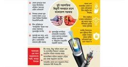 সাবমেরিন কেবল নিয়ে চীন-যুক্তরাষ্ট্র ‘লড়াই’