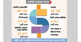 ১৩ হাজার কোটি টাকা দেশে আসেনি ১৩ হাজার কোটি টাকা দেশে আসেনি