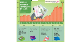 খোলা মুদ্রাবাজার থেকেও ডলার ‘উধাও’