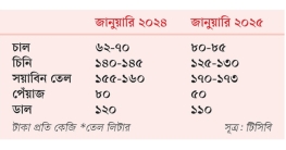 রোজার আগেই পকেট কাটার আয়োজন!
