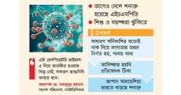 কতটা ভয়ংকর নতুন ভাইরাস