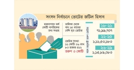 গেম চেঞ্জার তরুণ ভোটার