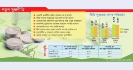 মূল্যস্ফীতি কমাতে সংকোচনের মুদ্রানীতি